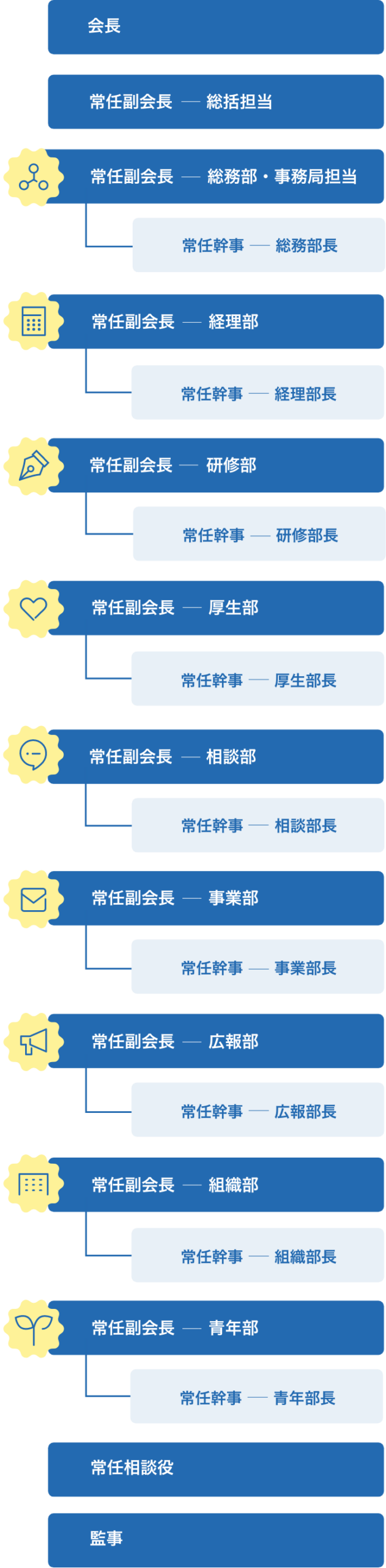 組織図SP